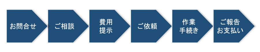 相談のフロー